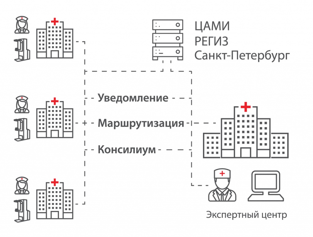 ЦАМИ_схема_2_ИТ_2021-01.jpg